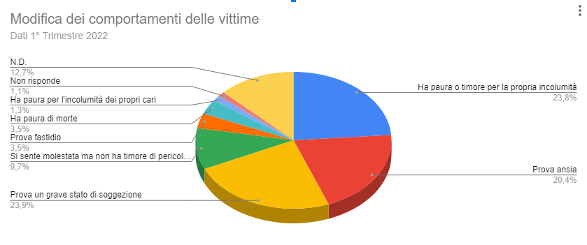 Le conseguenze della violenza domestica