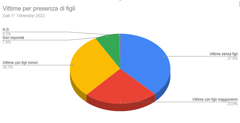 Gli effetti della violenza passiva sui figli